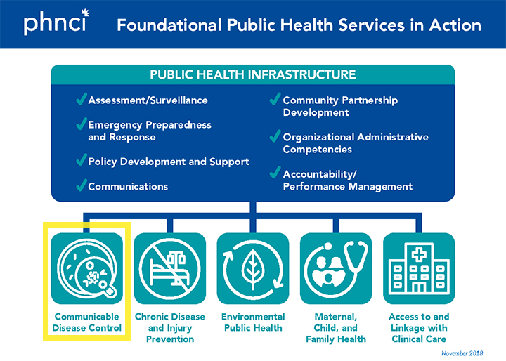 Public Health Infrastructure